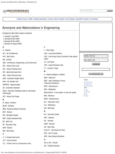 Acronyms and Abbreviations in Engineering