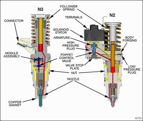 Sintético 100+ Foto Injection Pump Ford 7.3 Diesel Motor Diagram Alta Definición Completa, 2k, 4k