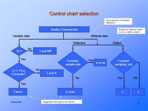 Creating the Control Chart - Statistical Process ControlPresentationEZE