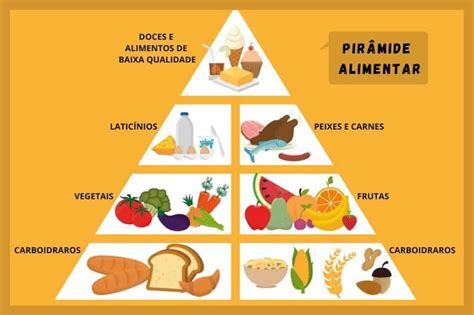 Pirâmide Alimentar Desenho Facil