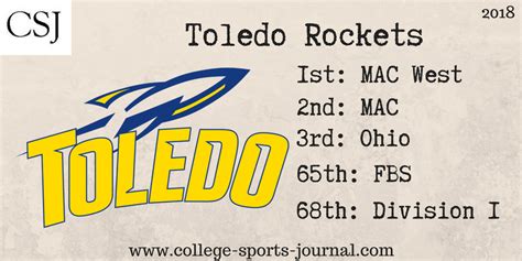 2018 College Football Team Previews: Toledo Rockets - The College ...