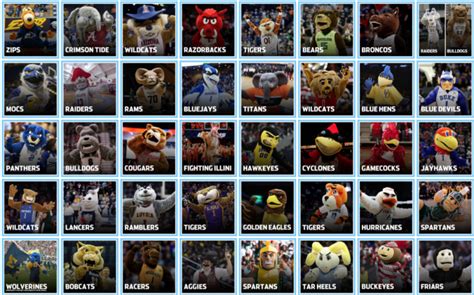 March Madness Mascots 2022