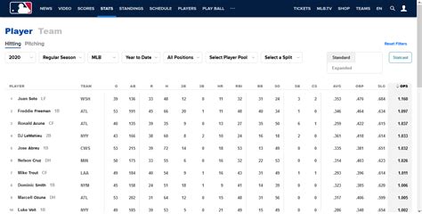 Moneyball Statistics