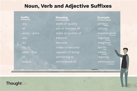 26 Suffix Examples in English