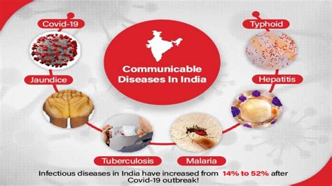 Communicable diseases in India – List of diseases and their Prevention ...