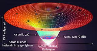 Prof. Dr. Bilsen Beşergil: Lambda-CDM Model (lambda-CDM model)