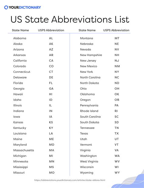 Excel List Of All State Abbreviations In Alphabetical Order - BEST GAMES WALKTHROUGH