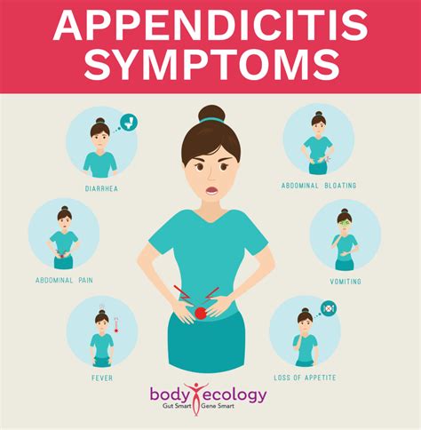 Appendix Burst Symptoms