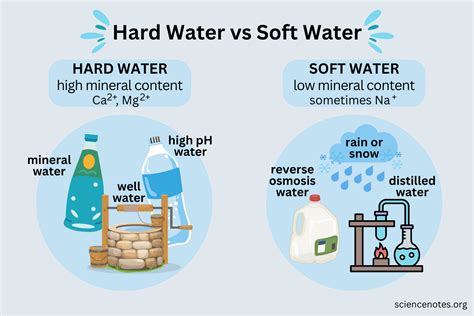 Hard water vs soft water know the difference – Artofit