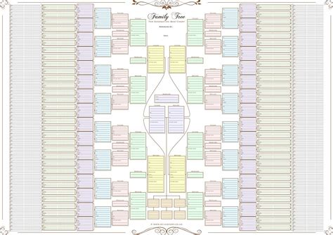 Buy Family Tree Chart - 10 Generation Double Chart (Coloured Boxes 120 ...