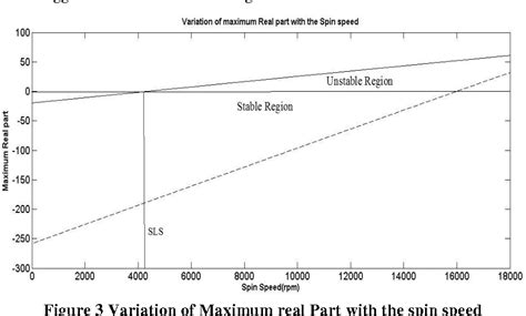 Campbell diagram | Semantic Scholar