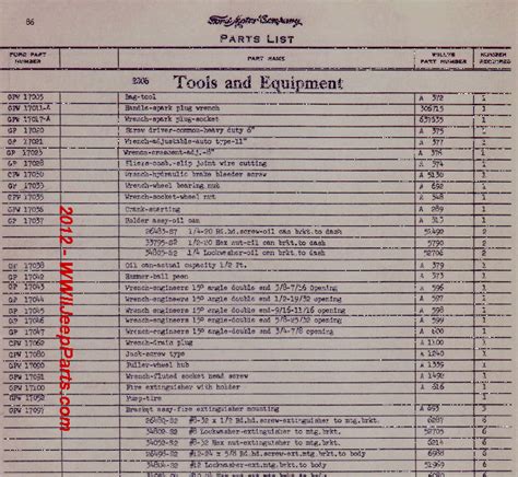 Basic Diesel Mechanic Tool List - Seananon Jopower