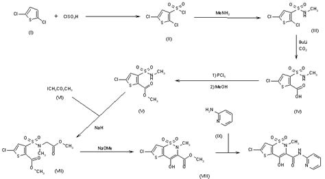 LORNOXICAM – Drug Approvals International