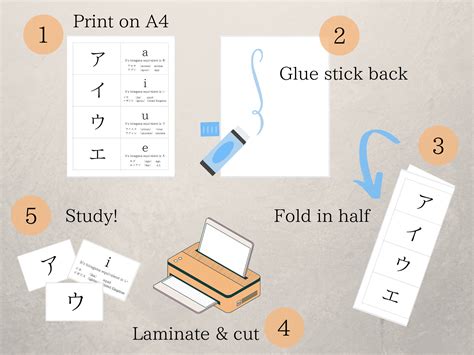 Katakana Study Flashcards – Konichiwa Prints