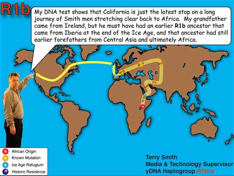 Haplogroup