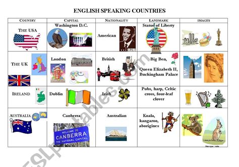 Countries Symbols