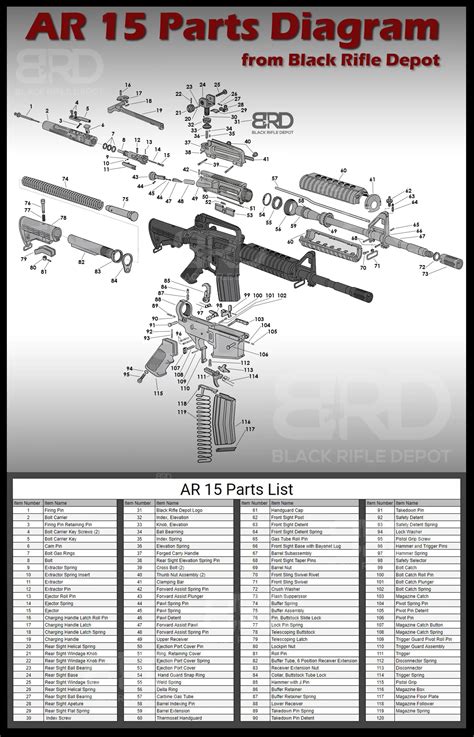 AR 15 Parts Explained: The Beginners Walk Thru Black Rifle, 54% OFF