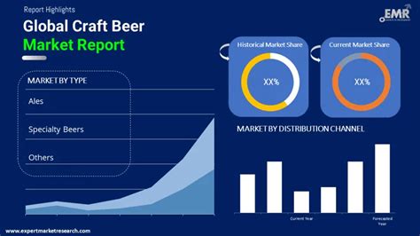 Craft Beer Market Trends