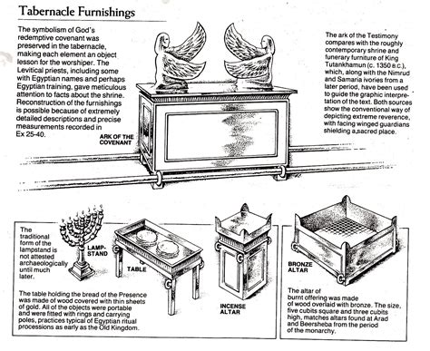 Tabernacle of Moses - Bing Images | Bible study help, Tabernacle, Bible ...