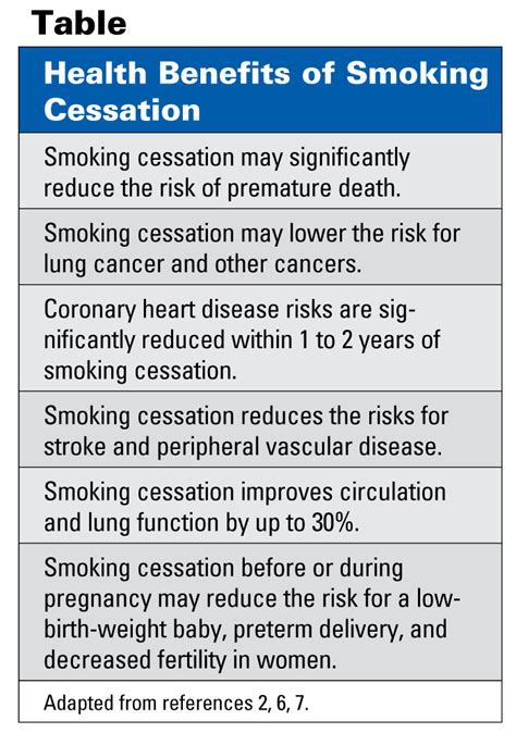 Get Health Tips: Benefits Of Smoking Cessation