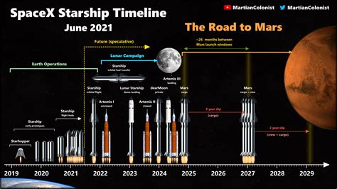 Spacex Launch Dates 2024 Usa - Merci Giselle
