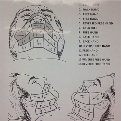 Shaving strokes | Hair cutting techniques, Hair and beard styles, Beard trimming styles