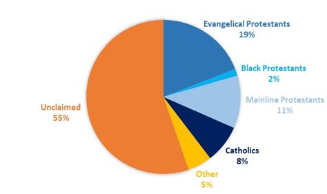 Religious Diversity in Virginia: Who Practices What Religion Where