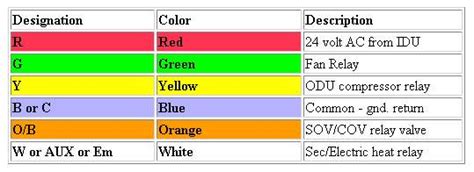 Heating Wiring Color Code