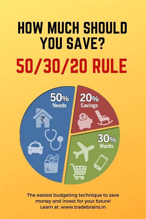 How Much Should You Save - 50/20/30 Rule! | Finance saving, Personal finance, Personal finance ...