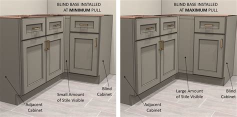 Blind Corner Kitchen Cabinet Dimensions - Image to u