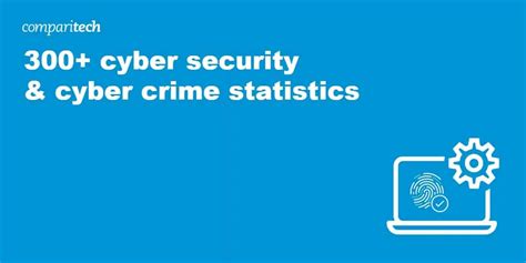 300+ Terrifying Cybercrime & Cybersecurity Statistics (2024)