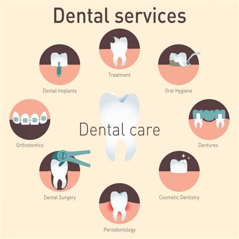 Why are dental services important for us ? - Petercatrecordingco