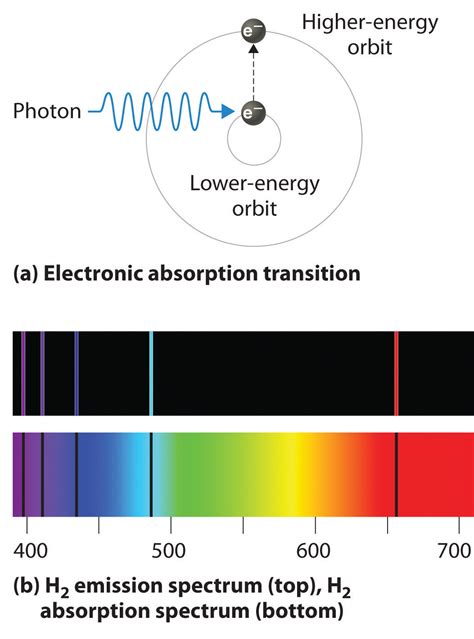 spectroscopy - Is the Hydrogen spectrum only an emission spectrum? - Chemistry Stack Exchange