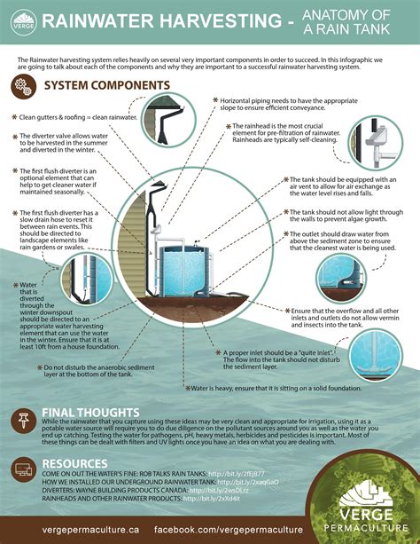 What are the Benefits and Advantages of Rainwater Harvesting?