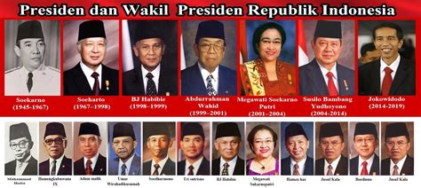 Daftar Presiden Indonesia – newstempo