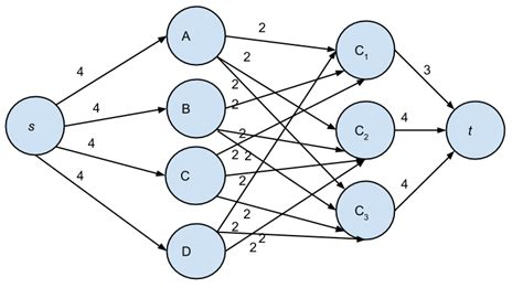 graph theory - Algorithm for Max Network Flow with lower bounds and its complexity - Theoretical ...