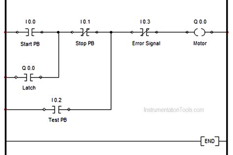 PLC Motor Logic with START, STOP, TEST Push buttons