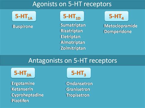 5ht antagonist medication – 5 ht receptor antagonist – Six0wllts