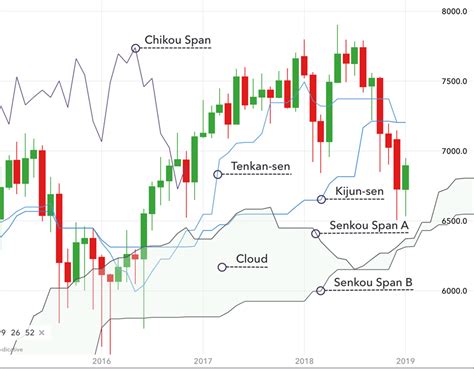 Most Effective Top 5 Bullish Indicators! | Trade Brains