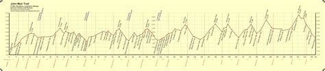 JMT maps and books - Pacific Crest Trail Association