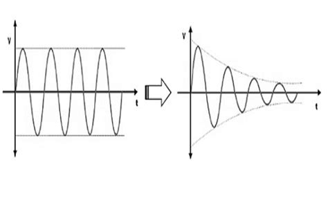 What is Attenuation in Optical Fiber and Its Causes