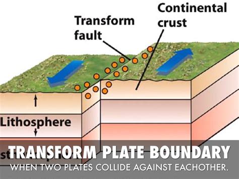 Transform boundary definition - messengerjoker