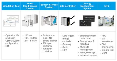 Products - Energy Storage Systems - Delta Americas