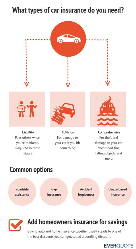 Comprehensive Vs Collision Insurance - Kino Planet