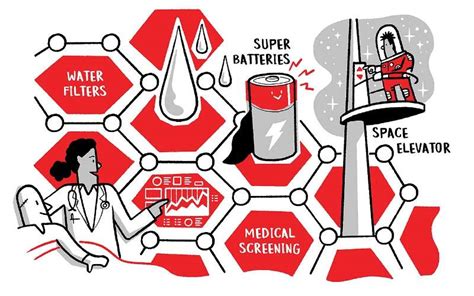 Nanotechnology/2D materials | Institute of Physics