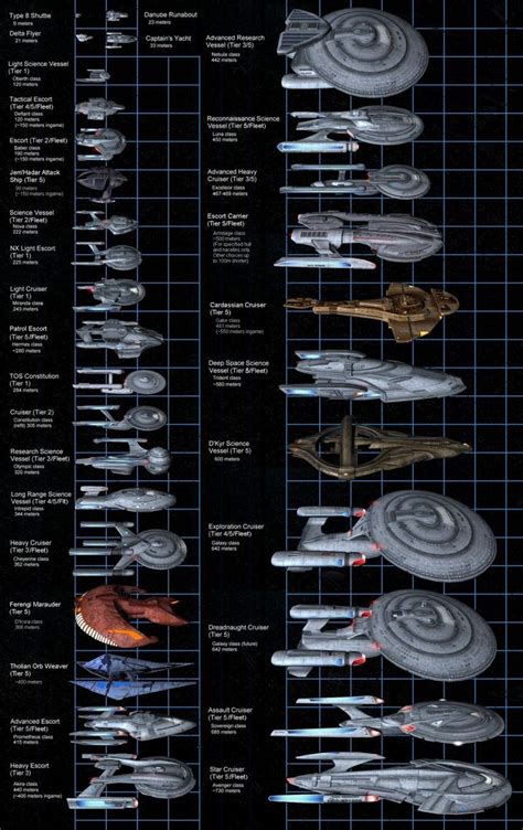 Star Trek Ships - Imgur | Star trek ships, Star trek online, Star trek ...