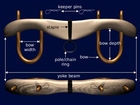 ox yoke parts