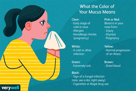 What Does It Mean When I Have Green or Yellow Mucus?