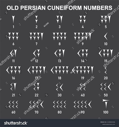 Cuneiform Numbers