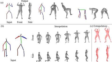 Generation of 3D Human Models and Animations Using Simple Sketches – Koç University IUI